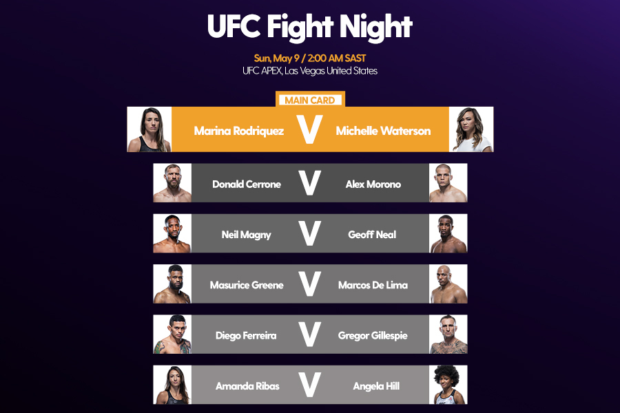 UFC MMA Betting Predictions